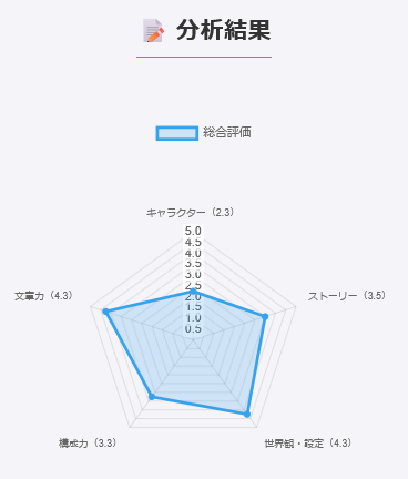 レーダーチャート