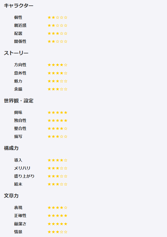 星評価